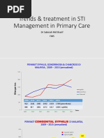 Trends in STI management in primary care