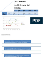 Hindustan Unilever LTD: Current Ratio