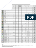 Studiu Comparativ Examene Matematica PDF