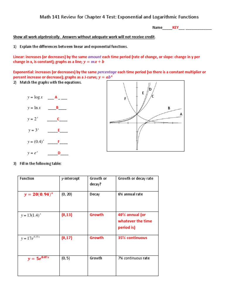 Exponential Functions Review Guide | PDF | Logarithm | Exponential Function