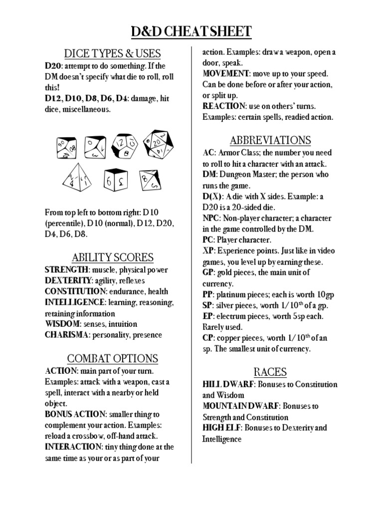 Cheat Sheet 1 | PDF | Tsr (Company) Games | Tabletop Games