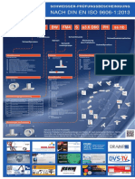 Poster_DIN_EN_ISO_9606_Deutsch.pdf