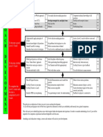 Are You Ready For Level 2 PDF