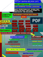 Pencelupan Zat Warna Bejana