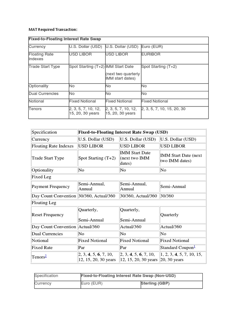 MAT Required Transaction | PDF | Interest Rate Swap | Libor