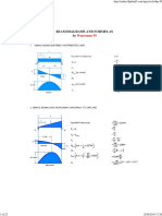 Beam Formulas and Diagrams