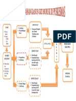 Alur Pelayanan Gizi Buruk