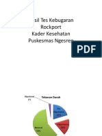 Hasil Tes Kebugaran Kader