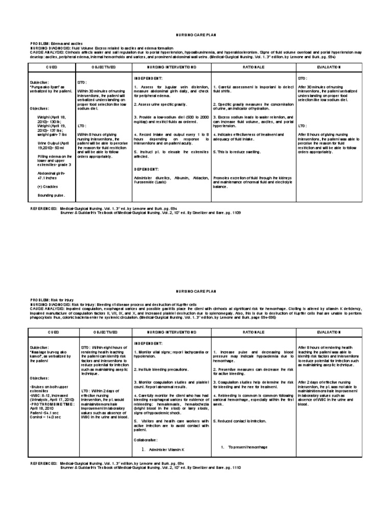 Liver Cirrhosis Nursing Care Plan Managementdocx Liver NCP | PDF