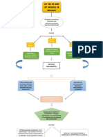 Mapa Conceptual