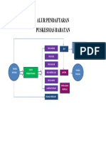 ALUR PENDAFTARAN Yg Dibuat Ema