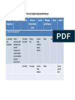 Pedoman Internal PTM