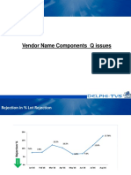 Vendor Name Components Q Issues