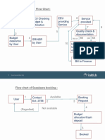 Routine Service Flow Chart: Flow Chart of the Routine Service Process