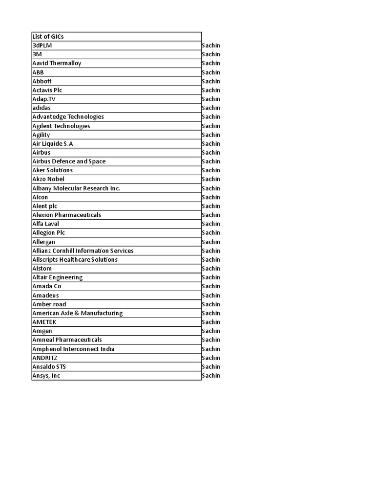 List of GICs | PDF