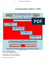 FC10The Sweep of Mesopotamia's History (c.3000-529 BCE)