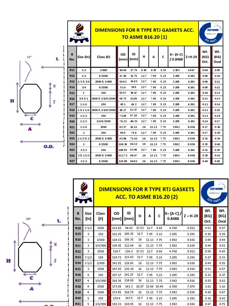 Dimensions for R Type RTJ Gaskets PDF