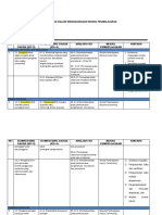 LK 3 - Analisis Ki KD Dalam Menggunakan Model Pembelajaran X