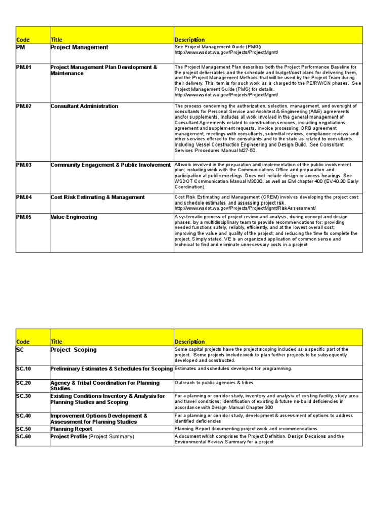 Master Deliverable S List | PDF | Project Management | Risk Management