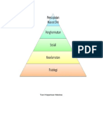 Teori Keperluan Maslow