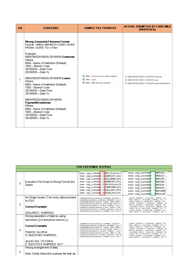 S/N Concerns Sample File From Fds Actual Submitted by Card Mba ...