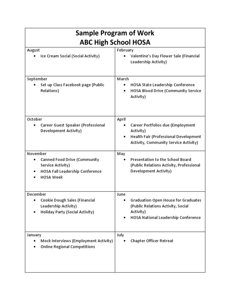Sample Program of Work ABC High School HOSA | PDF