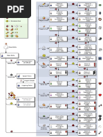 Minecraft Potion Recipe Chart 2025 | PDF | Nature
