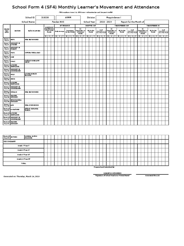 SF4 - 2018 - 1448058 - Pandan NHS | PDF