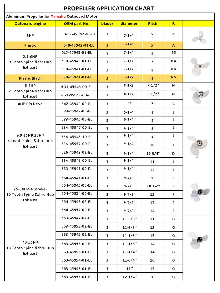Application+Chart | Propeller | Rotating Machines