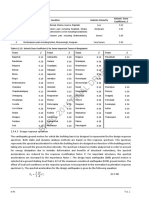 Siesmic Zone Coefficient_Value