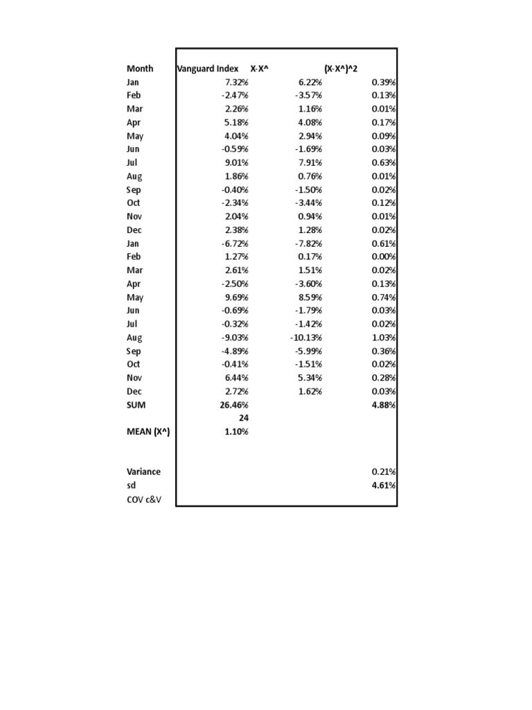Investment Performance Analysis | PDF | Teaching Mathematics