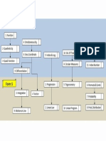 Learning Flow of Additional Mathematics