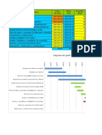 Diagrama de Gantt Informe de Trabajo Jesus Lo Justo