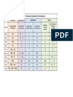 Tabela Hebraico - Pronomes, Formativos, Pré-Formativos