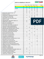 Classifica Generale Circuito: Elite/Under Femminile