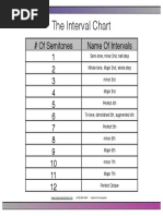 Key Signatures Chart and Exercises | PDF