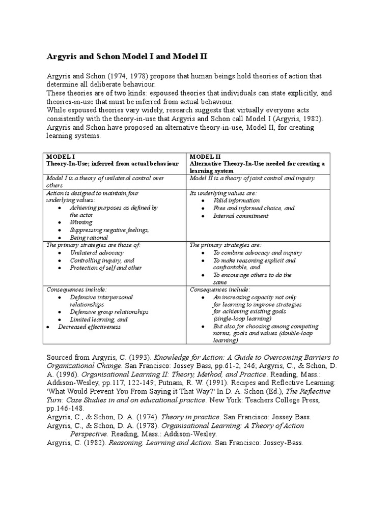 Argyris and Schon's Models of Organizational Learning: Comparing Model ...