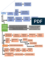 Mapa Conceptual 4