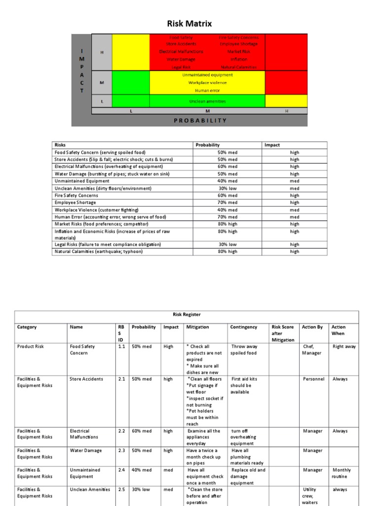 Comprehensive Risk Matrix Analysis | PDF | Risk | Emergency Management
