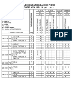 Compatibilidade de pneus para tratores MXM 135/150