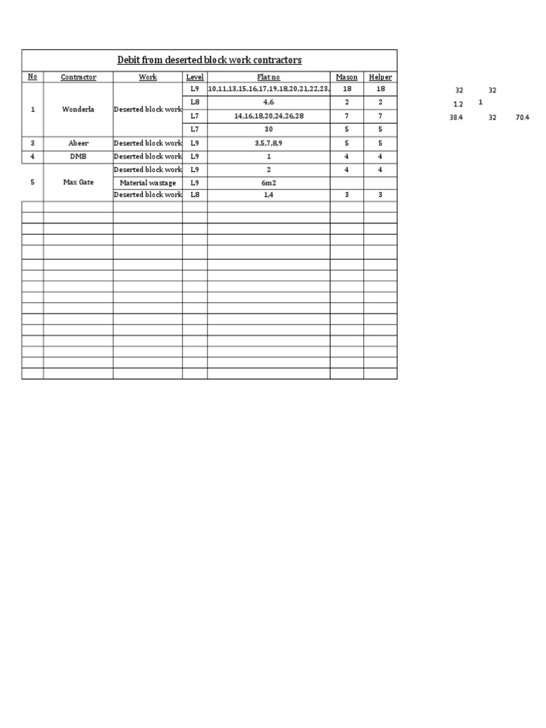 Deserted Block Work Contractor Debits | PDF