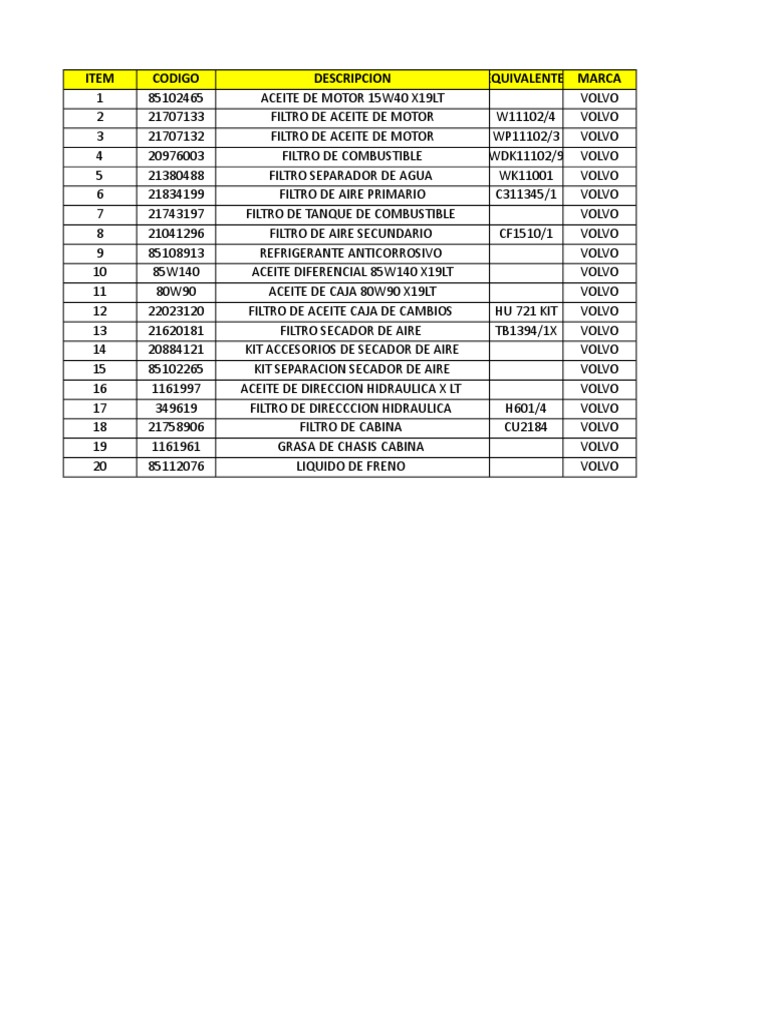 Codigos y Sus Equivalencias en Mann Filter | PDF | Coche Vehículos
