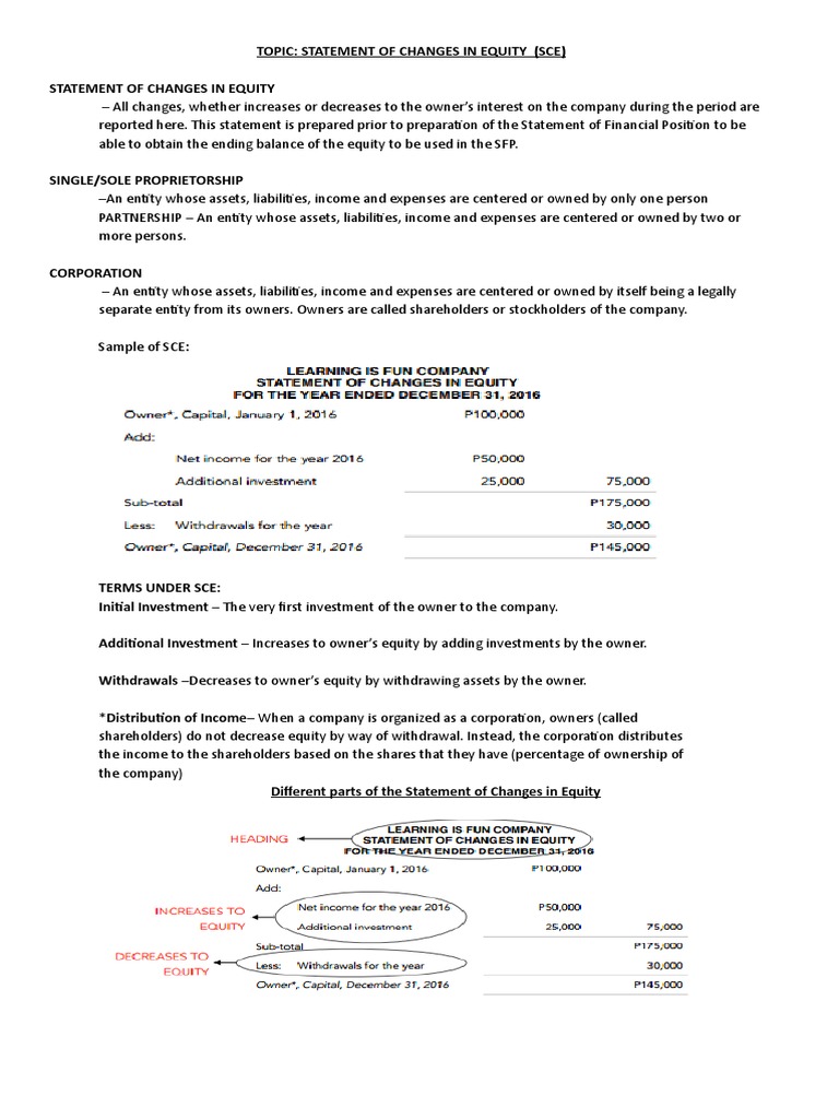 Change In Equity Sce Equity Finance Partnership