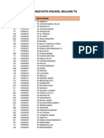 Daftar Sekolah TK Dinas Kota Padang