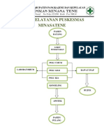 Bagan Alur Pelayanan Pasien