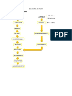 Diagrama de Flujo Almibar