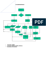 Flujograma 2