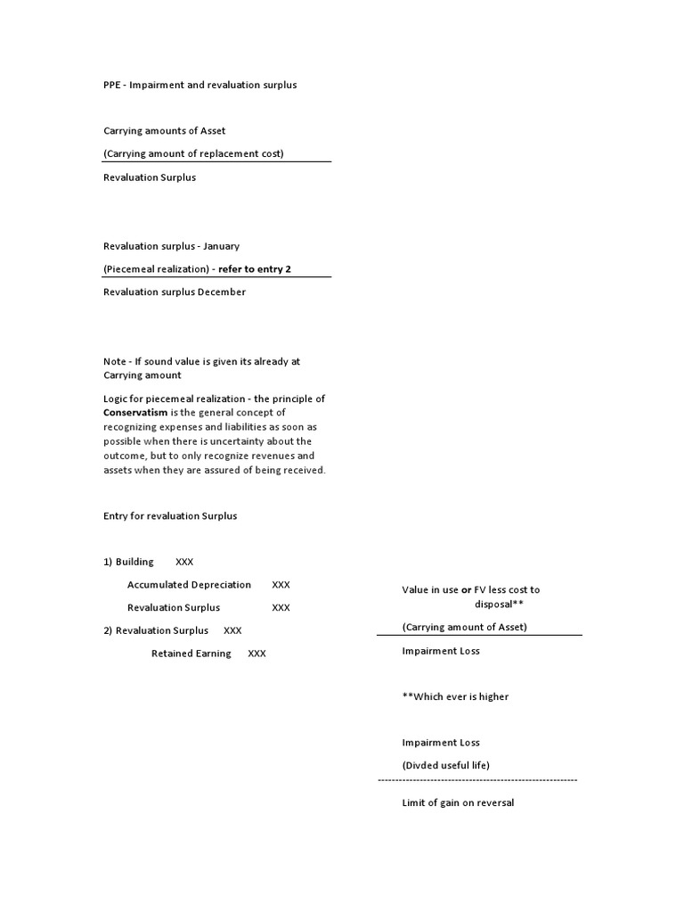 PPE Impairment and Revaluation Surplus | PDF
