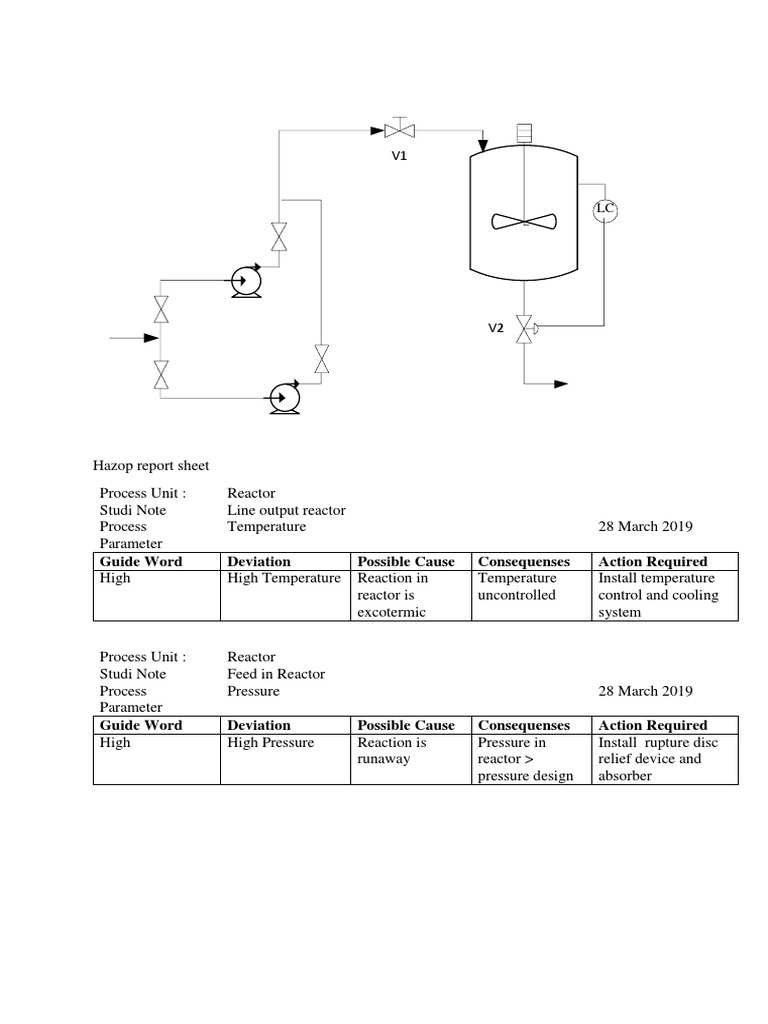 Hazop Report Sheet | PDF