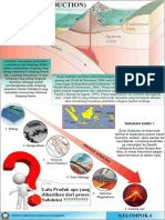 Poster Geologi Gunungapi